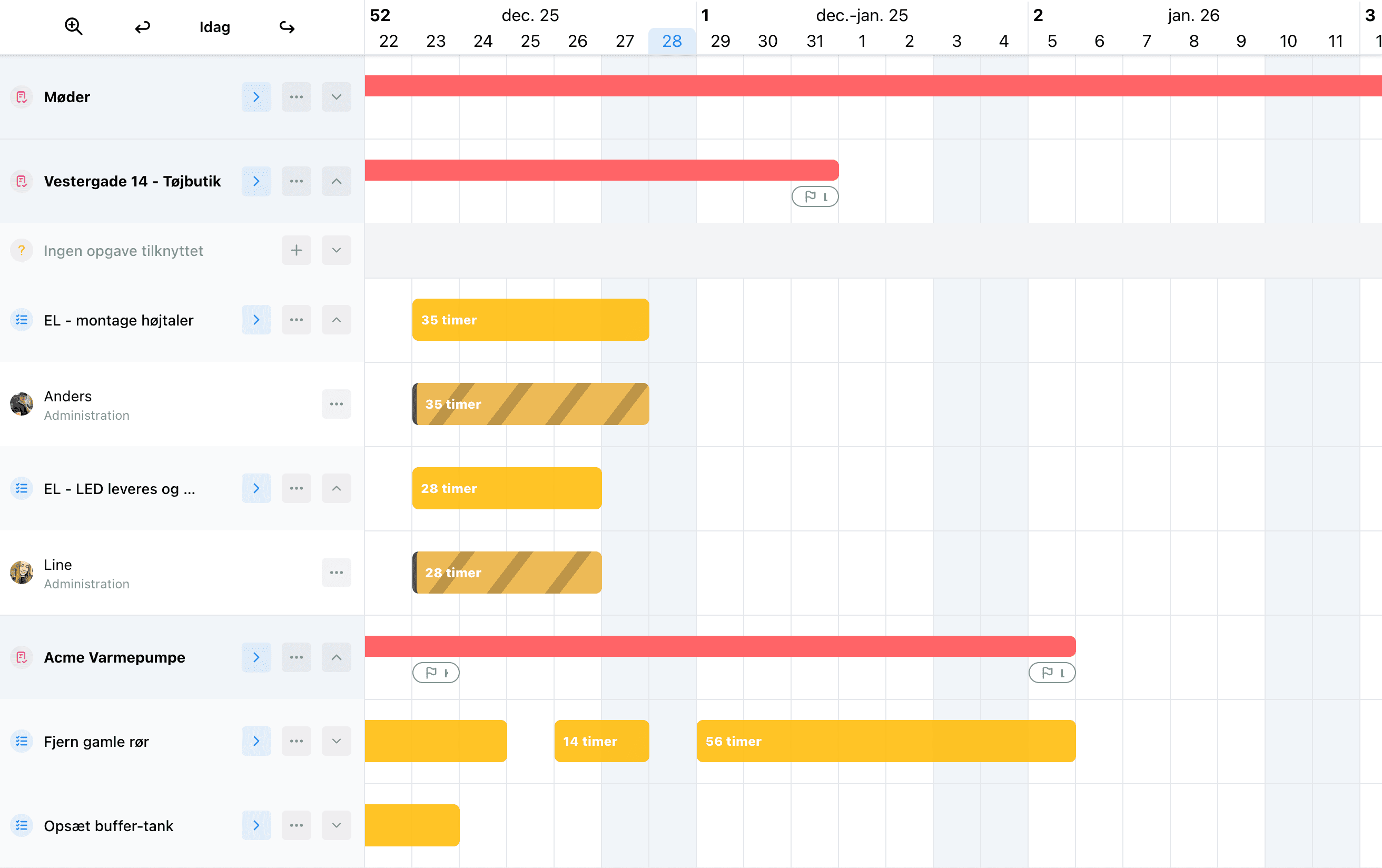Gantt diagram til projektstyring i Optiro